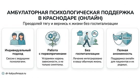 Инфографика об амбулаторной психологической поддержке онлайн в Рошале. 4 ключевых преимущества: индивидуальный подход, работа с первопричинами, без госпитализации, полная анонимность.